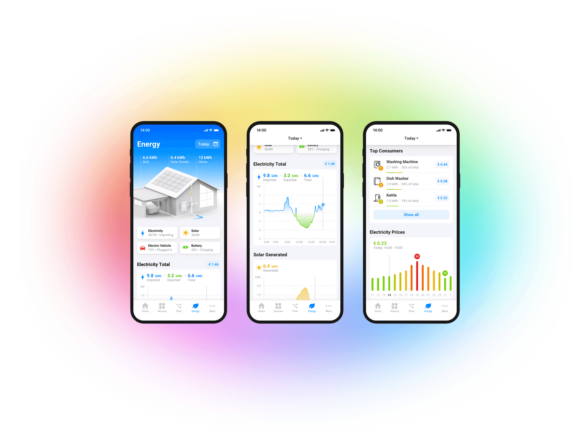 Homey dashboard