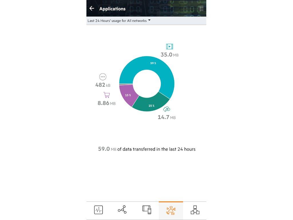 Aruba Instant On 4