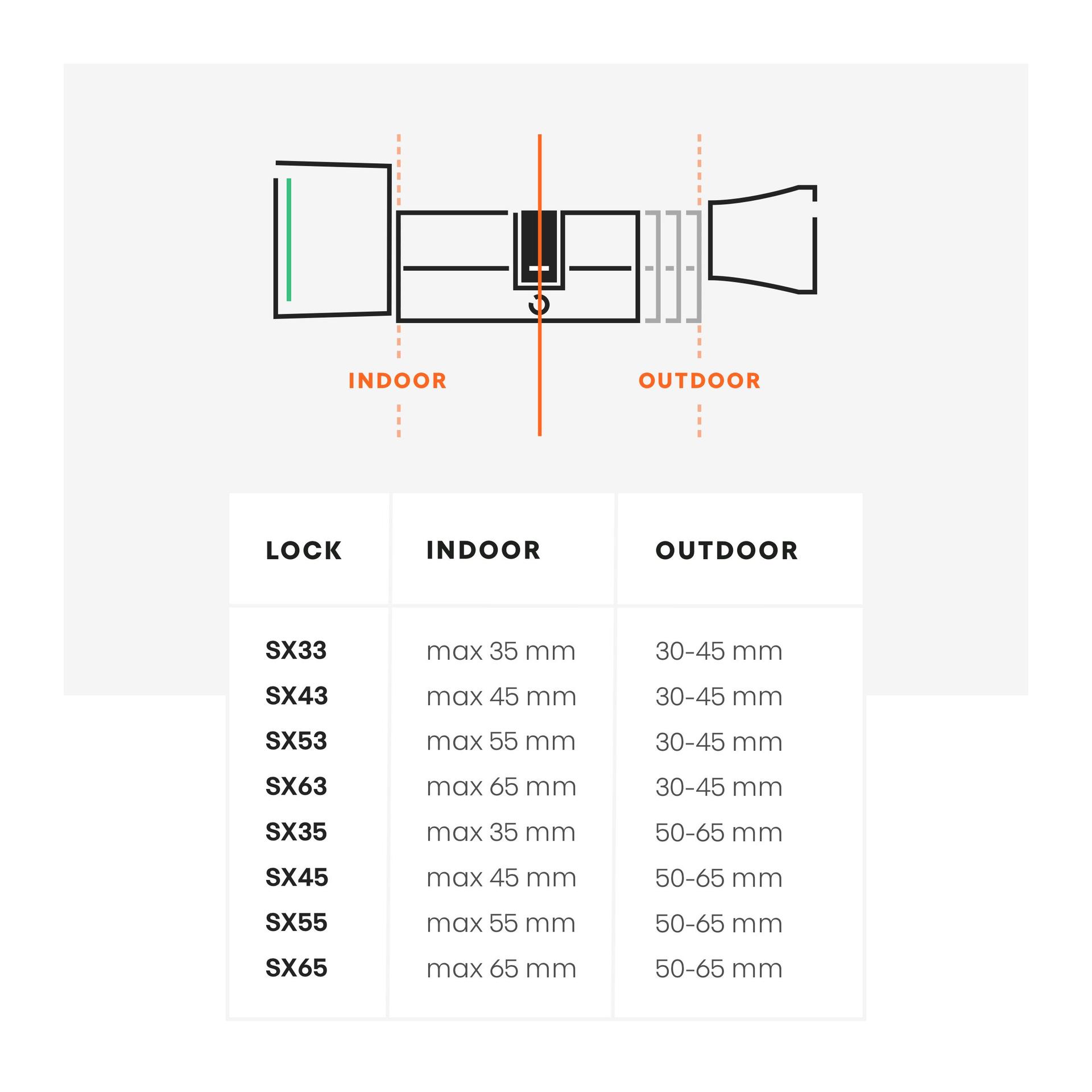 Bold Smart Lock Secure Access Control
