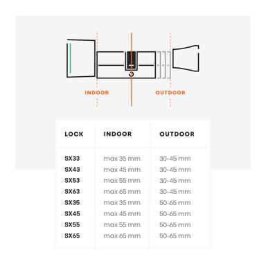 Bold Smart Lock Secure Access Control