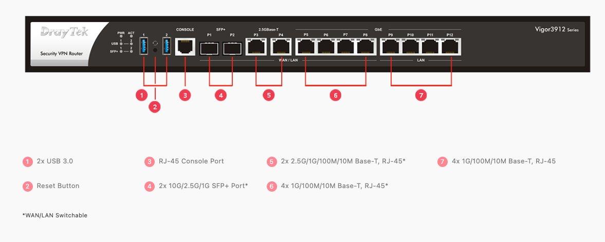 DrayTek/3912-diagram