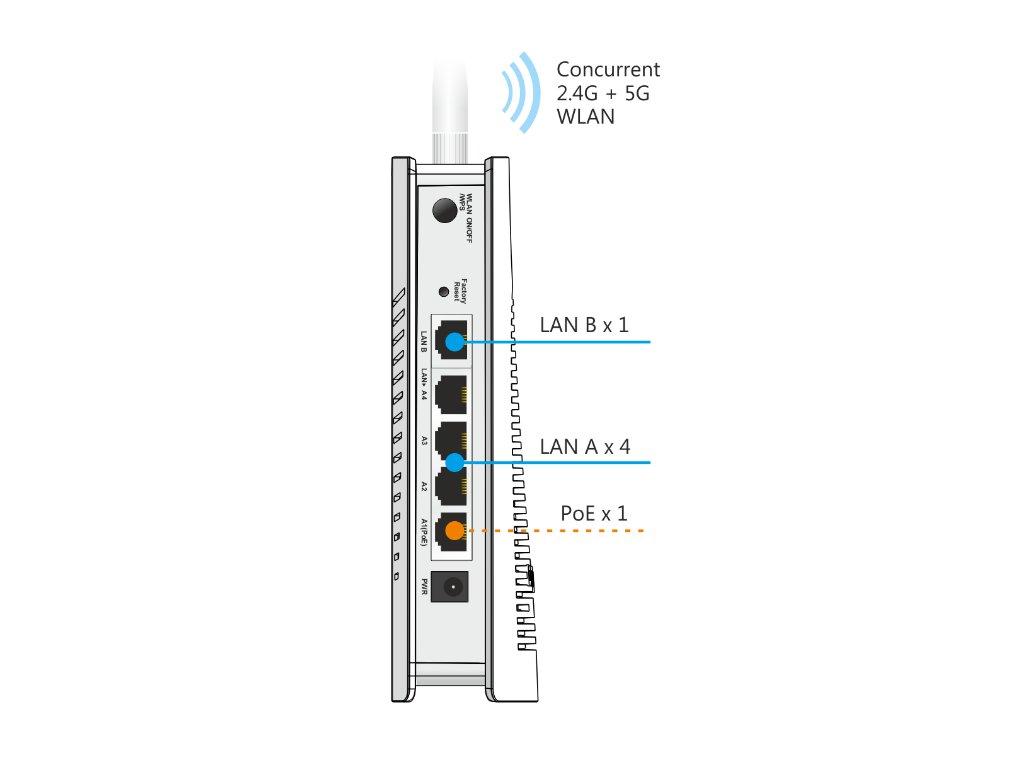 DrayTek VAP903 Image 4