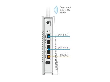 DrayTek VAP903 Image 4