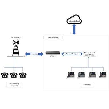 grandstream/ht841-diagram