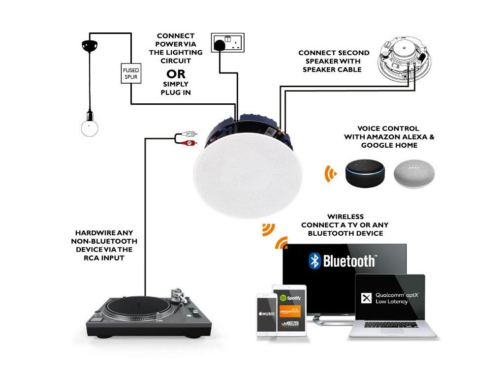 Lithe Bluetooth Speakers Series