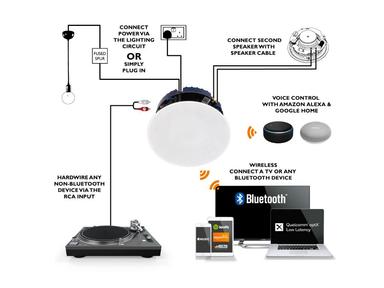 Lithe Bluetooth Speakers Series