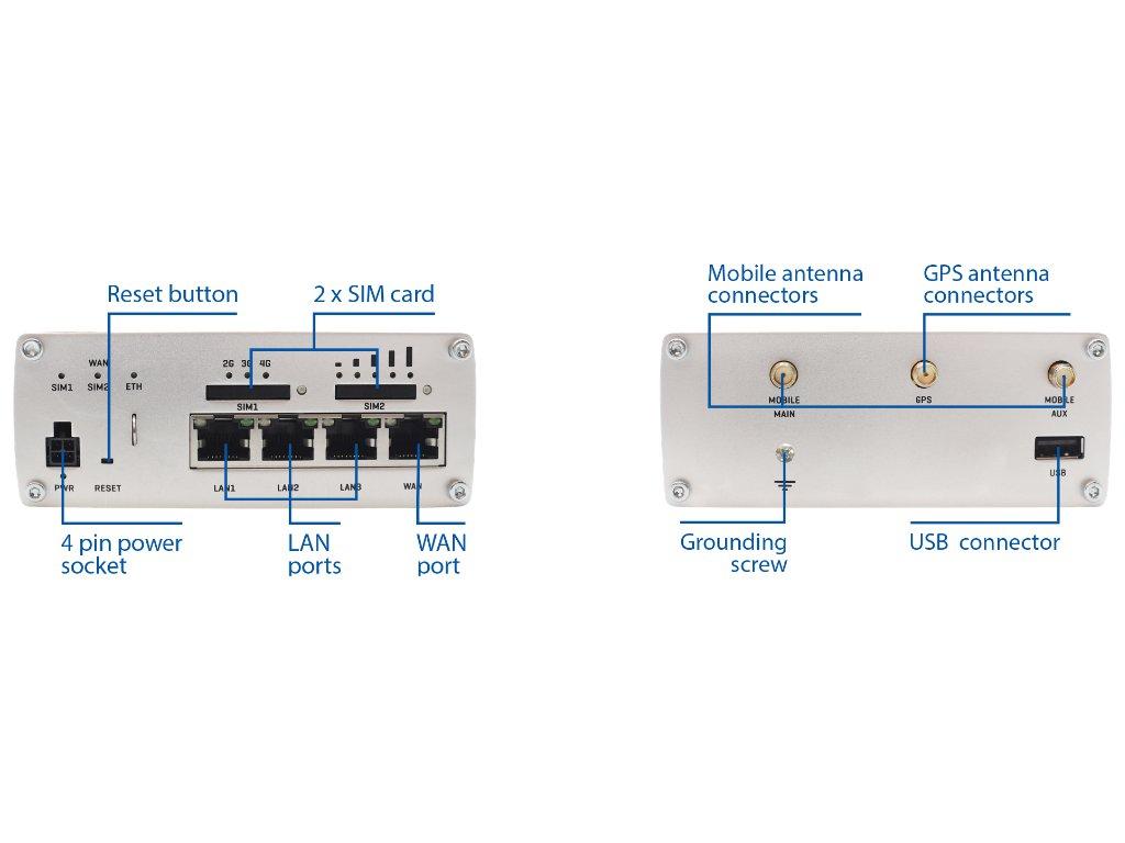 RUTX09 WiFi Router All