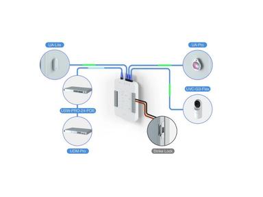Ubiquiti UniFi UA-HUB Image