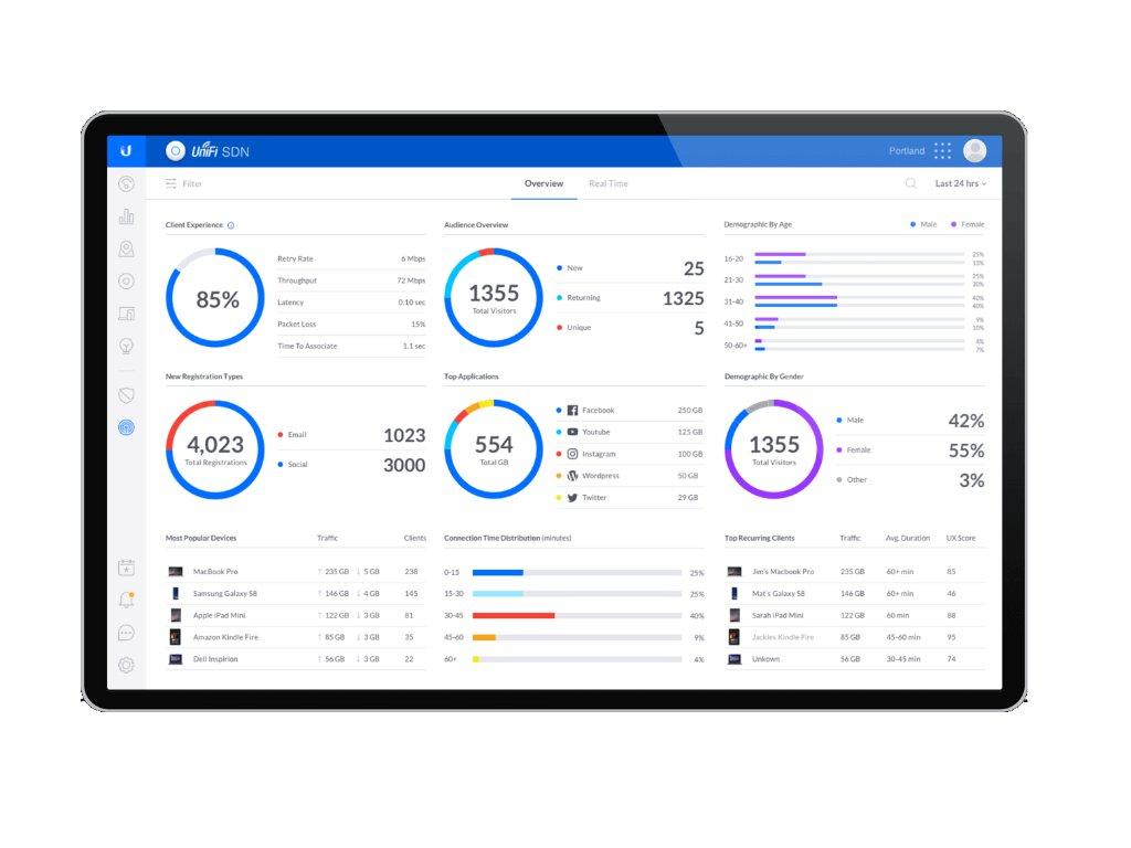 Ubiquiti UniFi Network Controller Example Screenshot 2