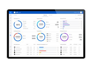 Ubiquiti UniFi Network Controller Example Screenshot 2