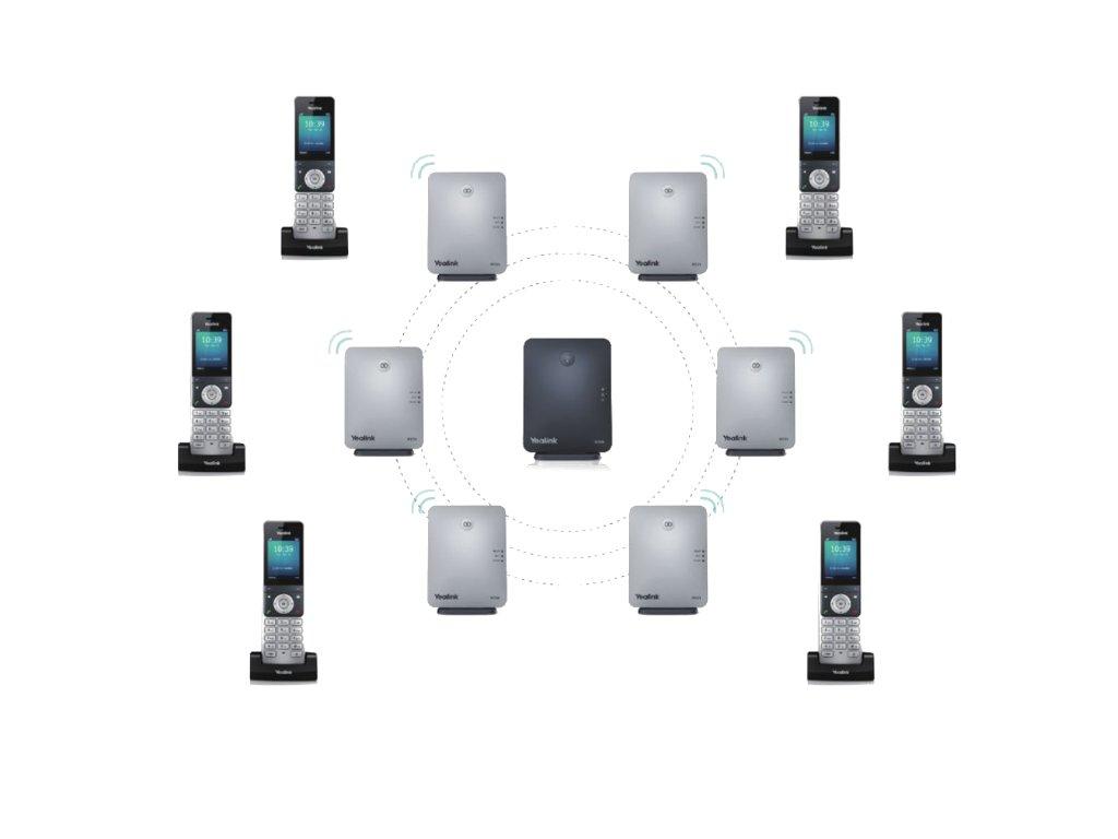 RT30 DECT Repeater All