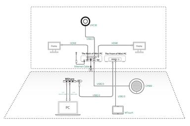 Yealink MVC300 Deployment
