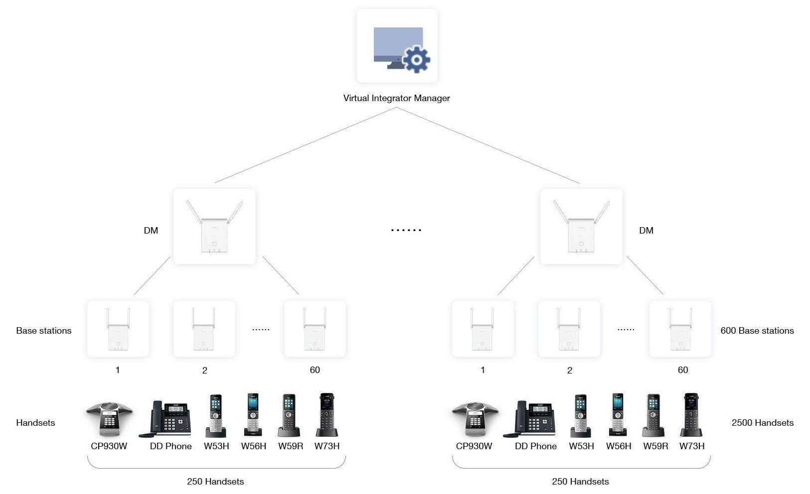 yealink-w90dm-diagram.jpg