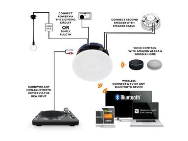  Lithe Bluetooth Ceiling Speaker Series Installation Guide