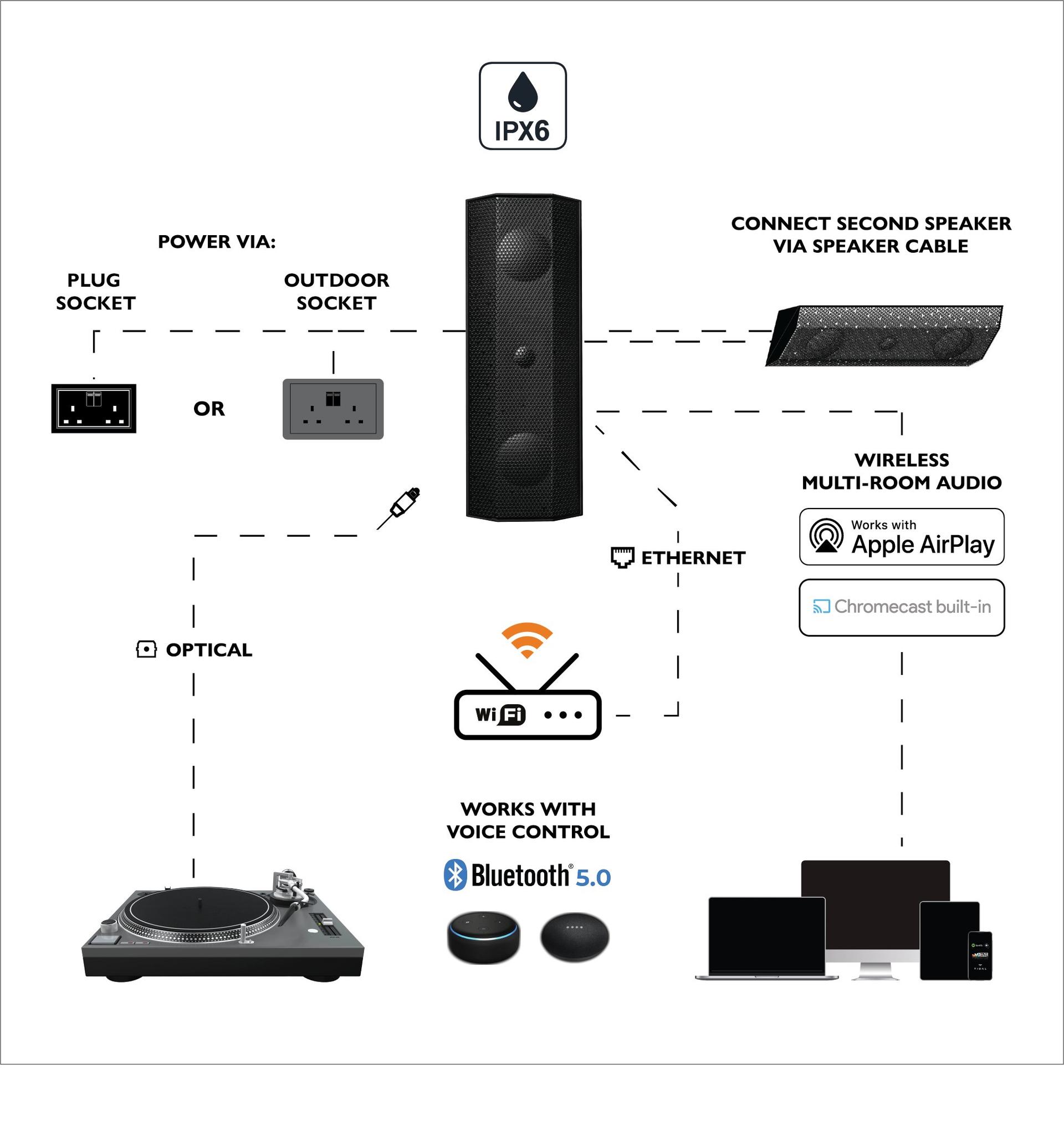 Lithe Audio iO1 Indoor & Outdoor Installation Diagram