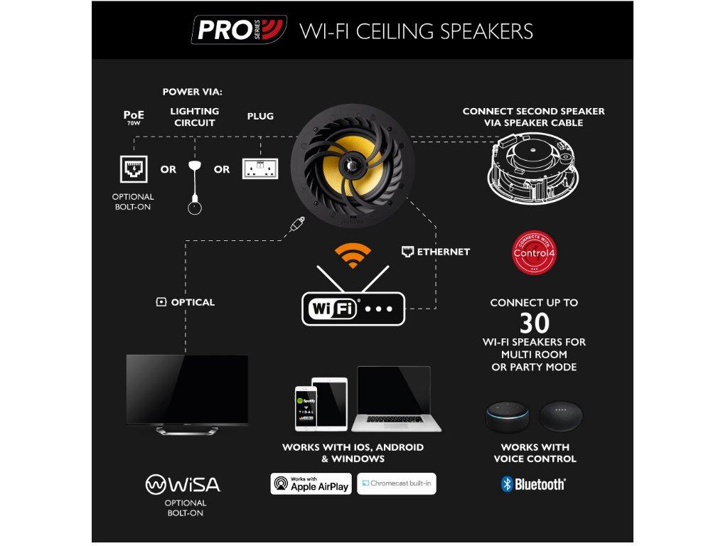 Lithe Audio IP44 Pro Speaker Installation