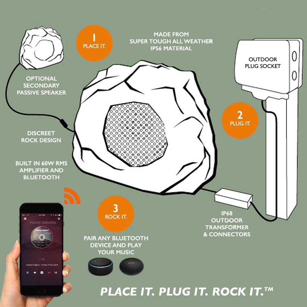 Lithe Audio Outdoor Passive Rock Garden Speaker (01620) Connection Diagram