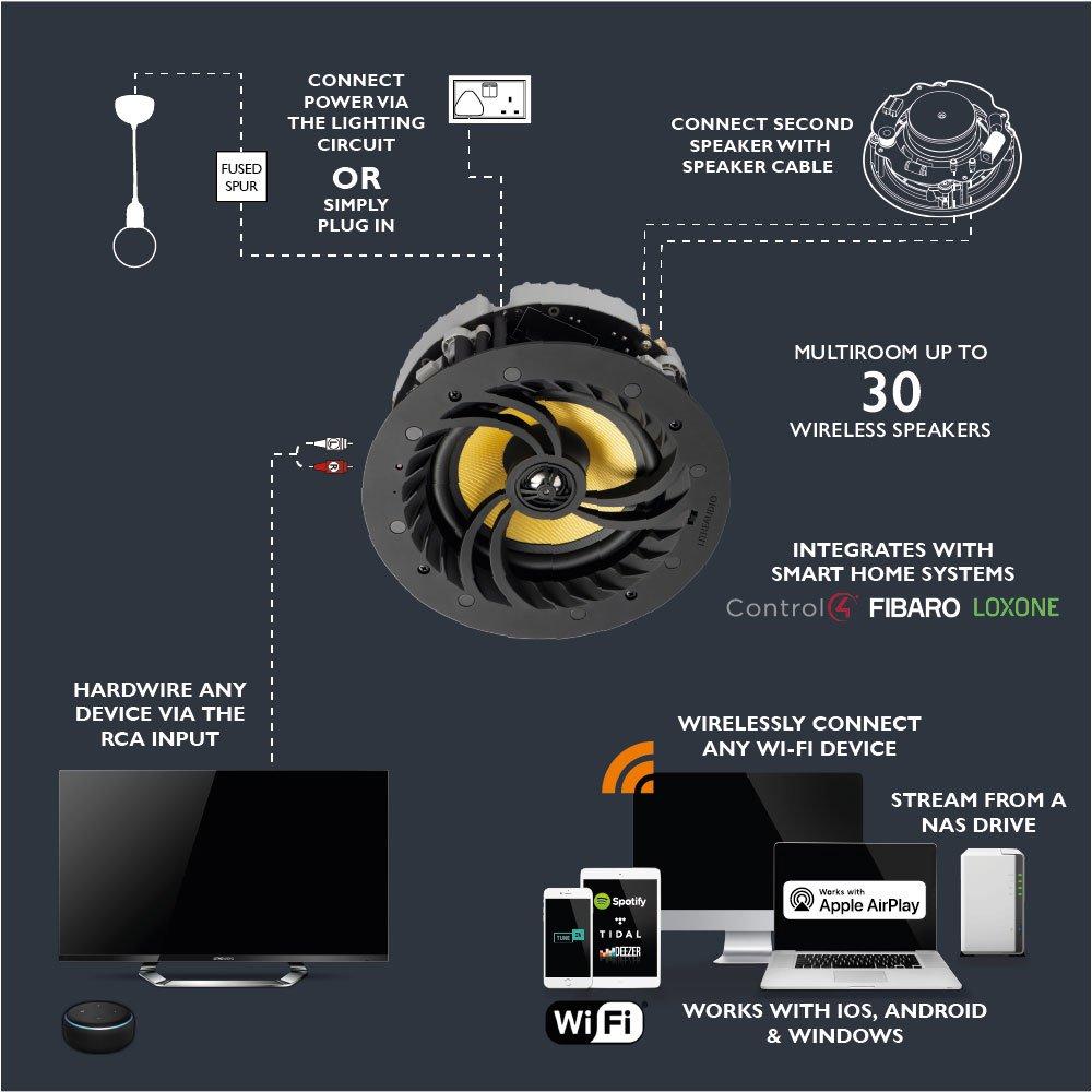 Lithe Audio Wi-Fi Ceiling Speaker Connection Diagram