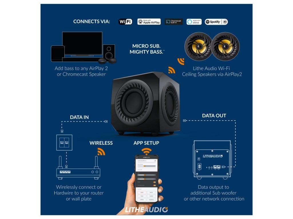 Lithe Audio Wireless SubWoofer 01675 Connection Diagram